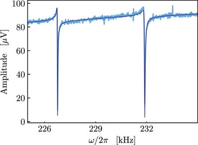 Amplitude and phase noise in two-membrane cavity optomechanics